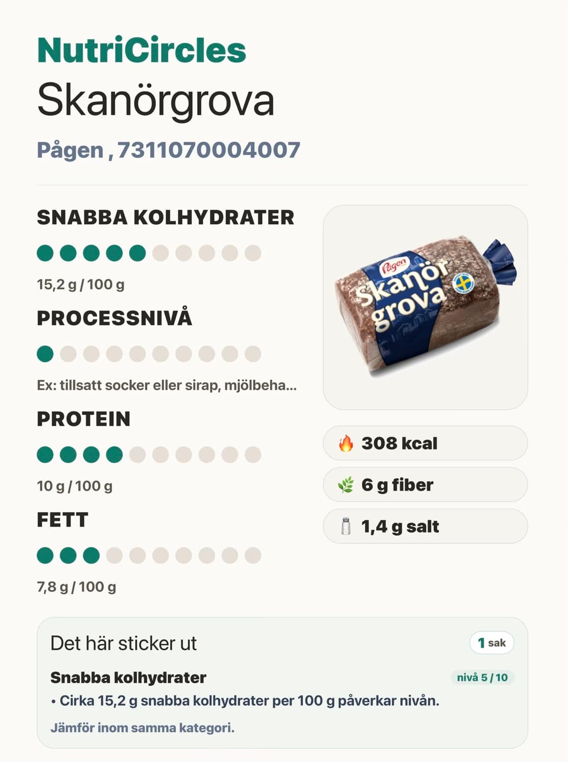 NutriCircles visar snabba kolhydrater